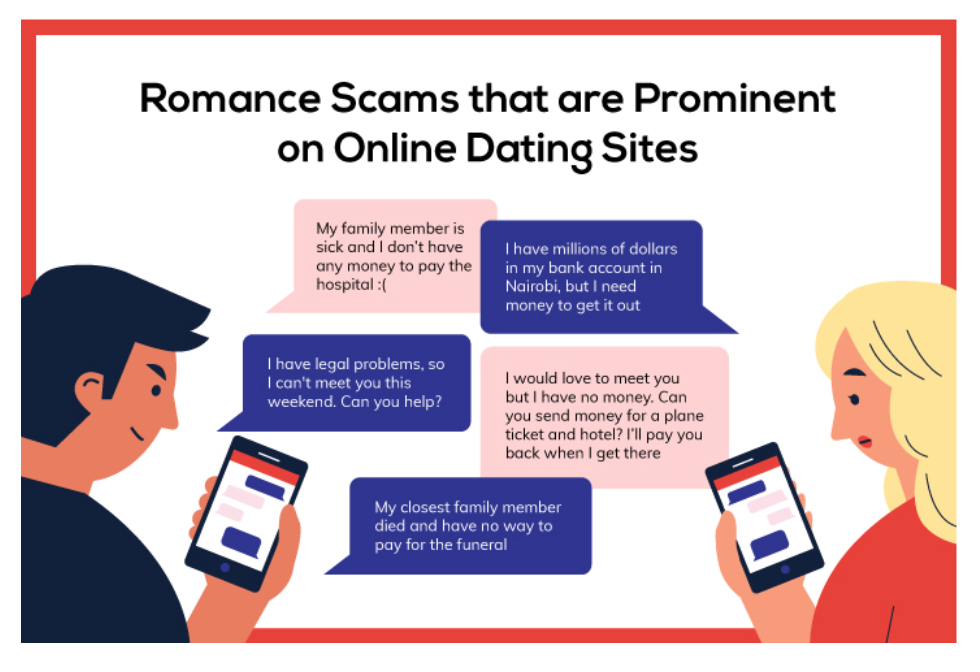 Best Dating Sites for Real Relationships in 2022