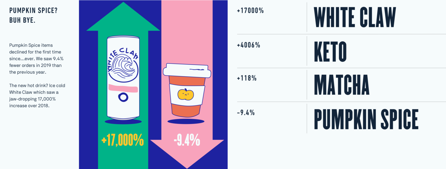 postmates trending2x 832849