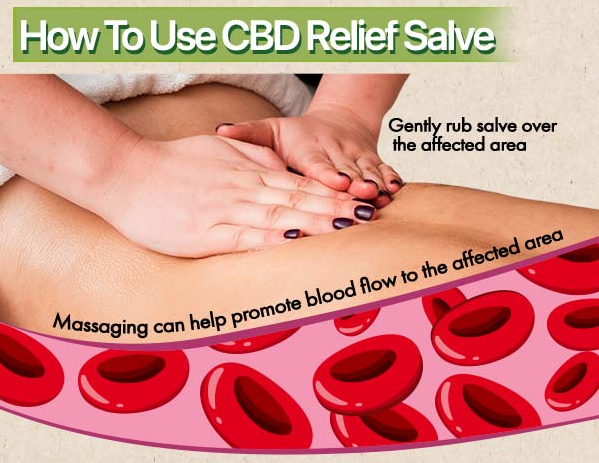 how to use cbd salve for pain 817624