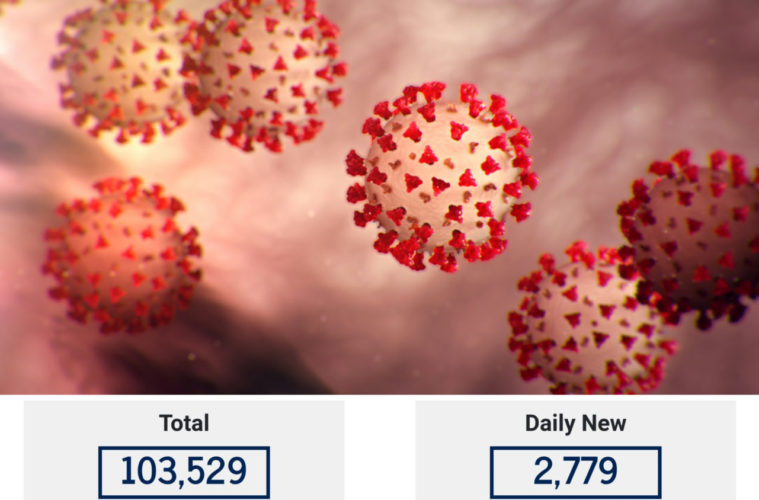 Covid numbers
