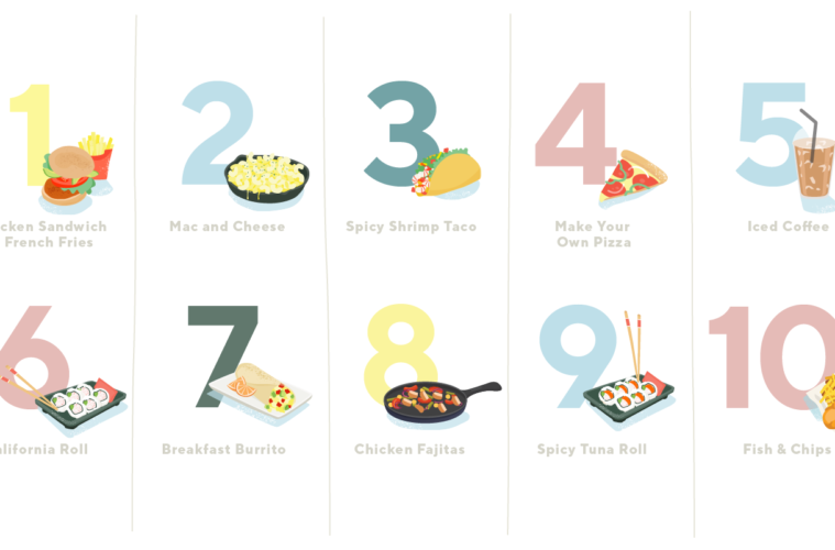 LA's Favorite Takeout? Sushi, According to DoorDash's Deep Dish Report for 2020 38 Asset 1