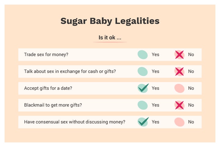 Sugar Baby Legal