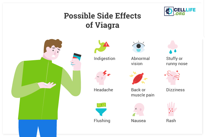 13 Possible Side Effects of Viagra