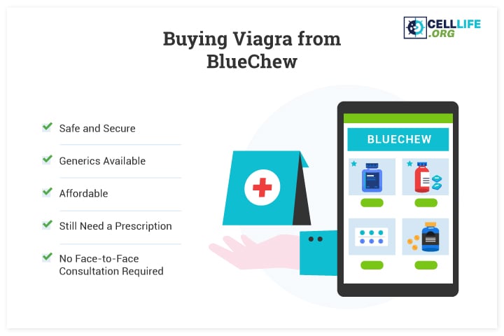 14 Buying Viagra from BlueChew