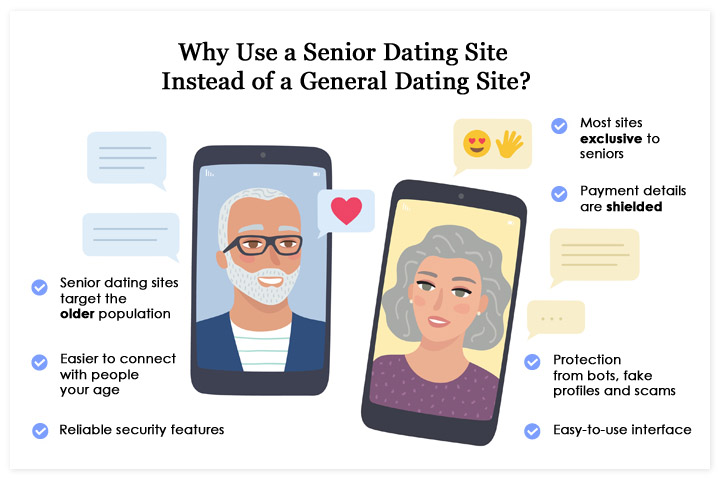 Dating sites for seniors in Los Angeles