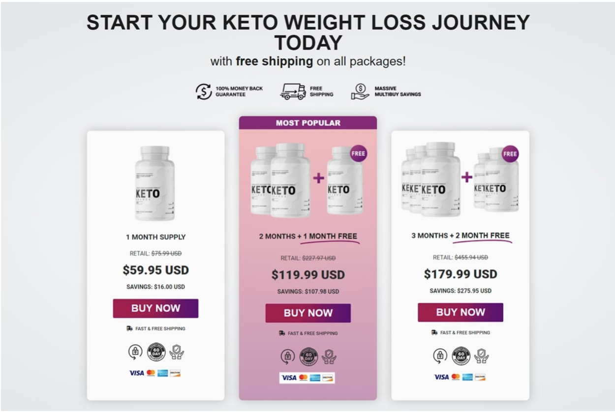 Keto Charge Reviews: Do KetoCharge Ingredients Work or Fake? - Bellevue  Reporter