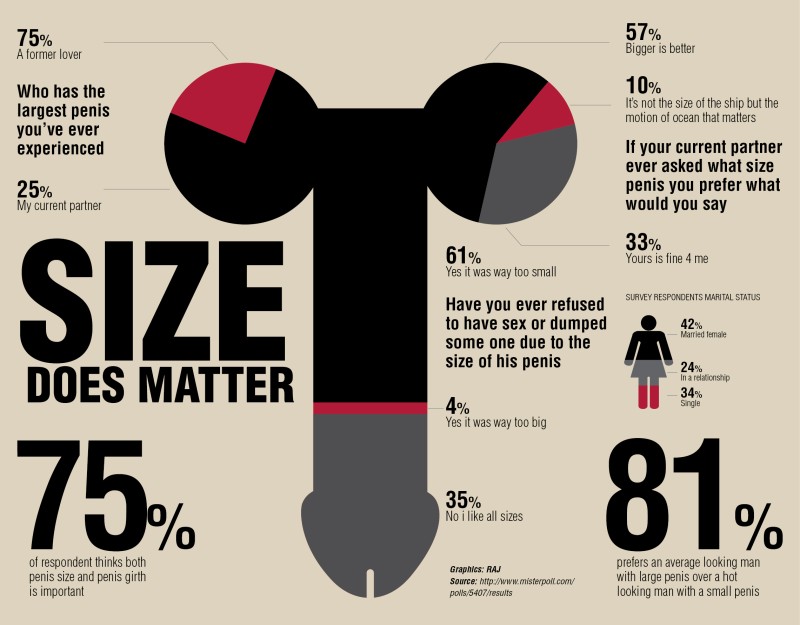 What is the best penis size for women