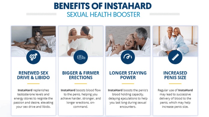InstaHard Benefits