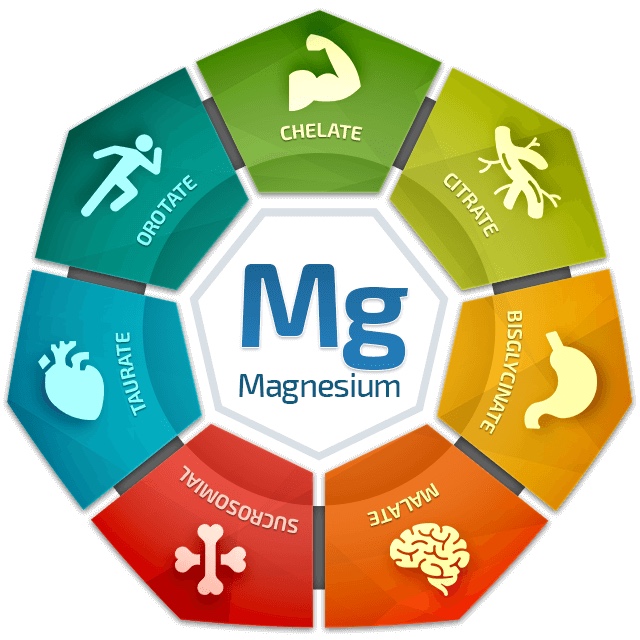 Magnesium Supplement Cycle