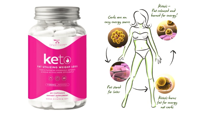 DivaTrim Keto Review