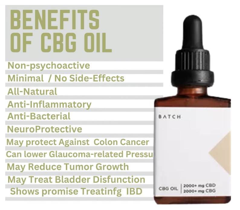 Benefits of CBG Oil
