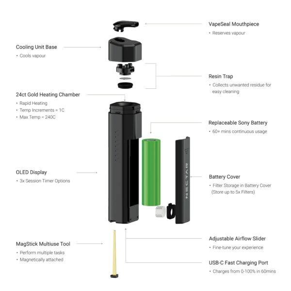 How Nectar Dry Herb Vaporizers Are Setting Themselves Apart 40 Nectar Hex Dry Herb Vaporizer 5 2 600x600 1