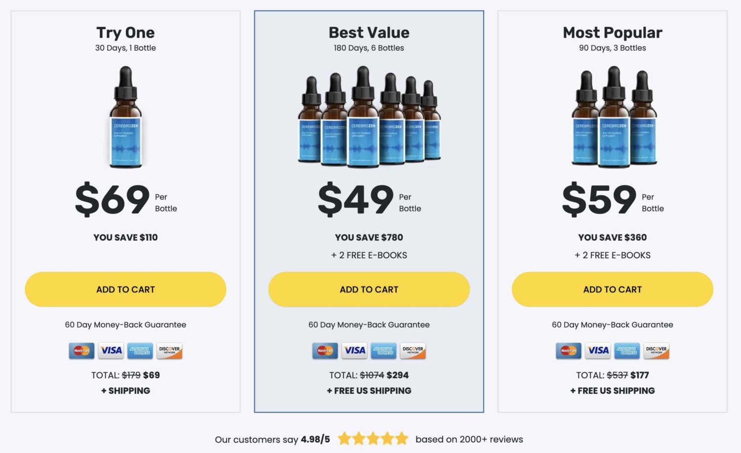 Cerebrozen Reviews – RISKS ALERT!! Hidden Facts Revealed! 40 CEREBROZEN Price