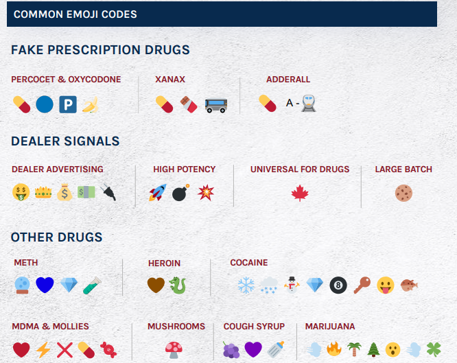 dea emoji codes