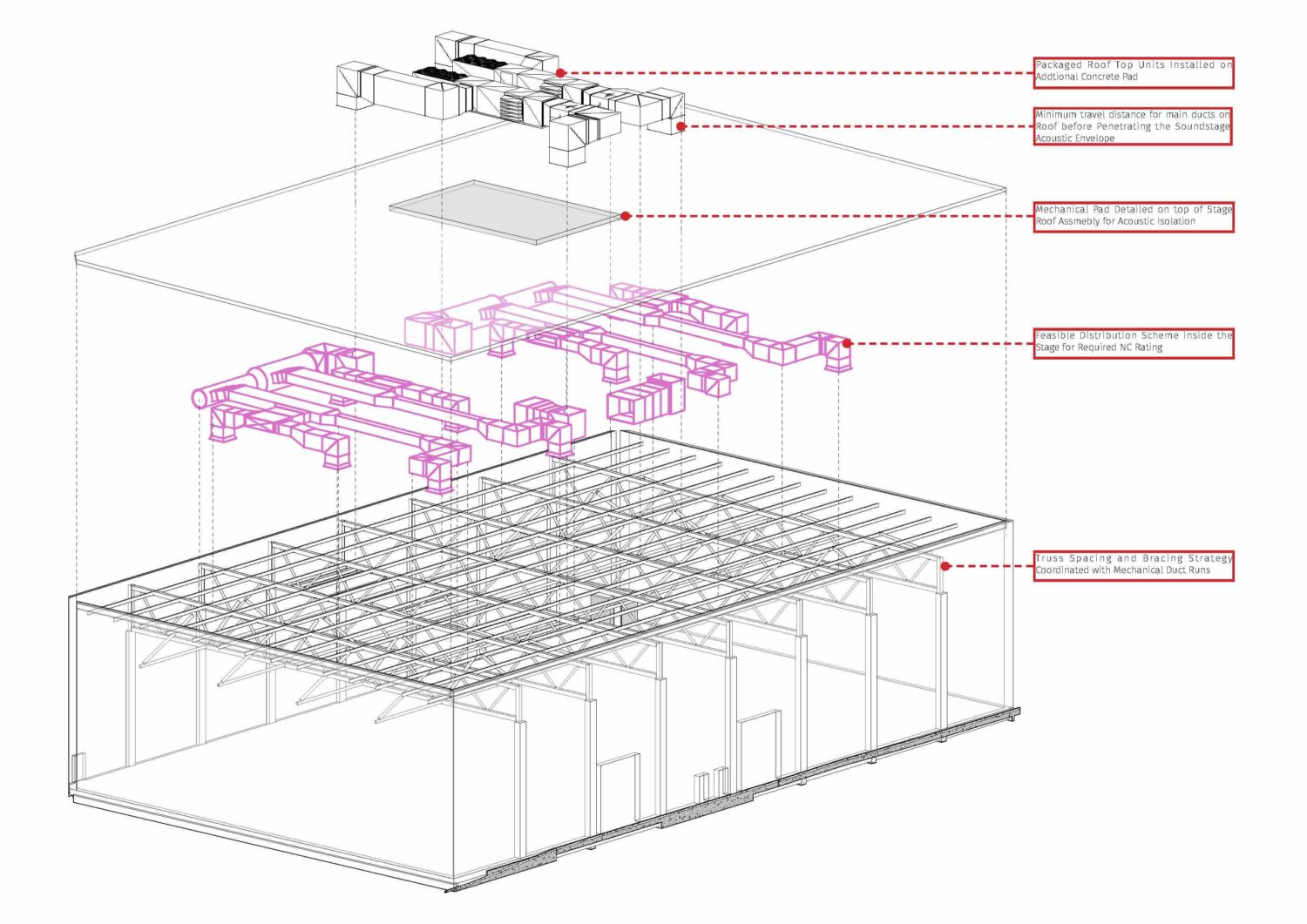 Soundstage Work for Architects: Acrobatics with Building Science and Technology 40 HVAC Diagram
