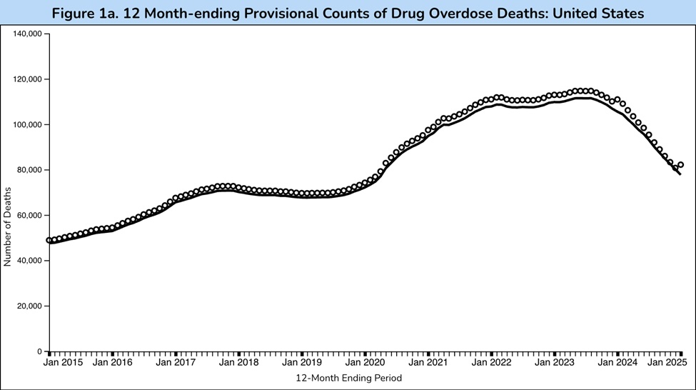 Before You Ban 7OH: What the DEA Needs to Understand 39 image2 12 month provisional chart