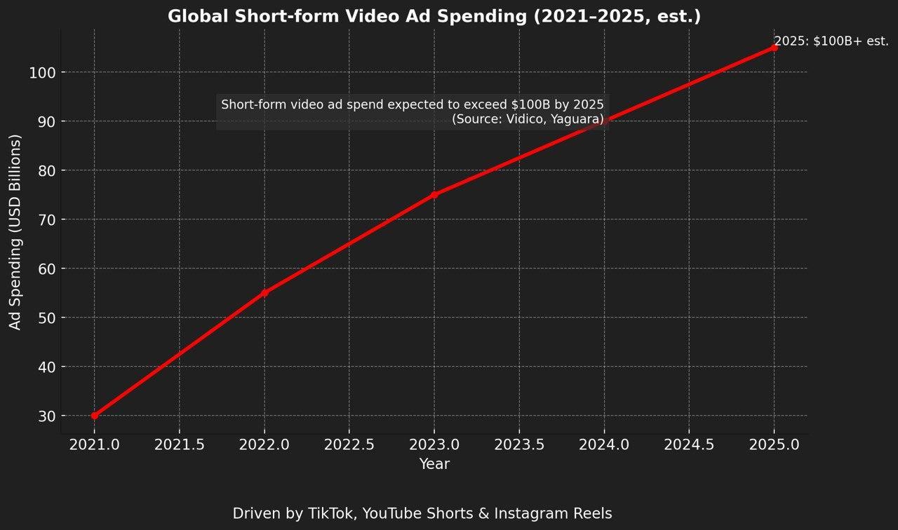 Yarik Paw’s New Channel Hits 500 Million Views in Just 75 Days, Marking a New Era of Short-Form Storytelling 39 image2 4 11 10 25