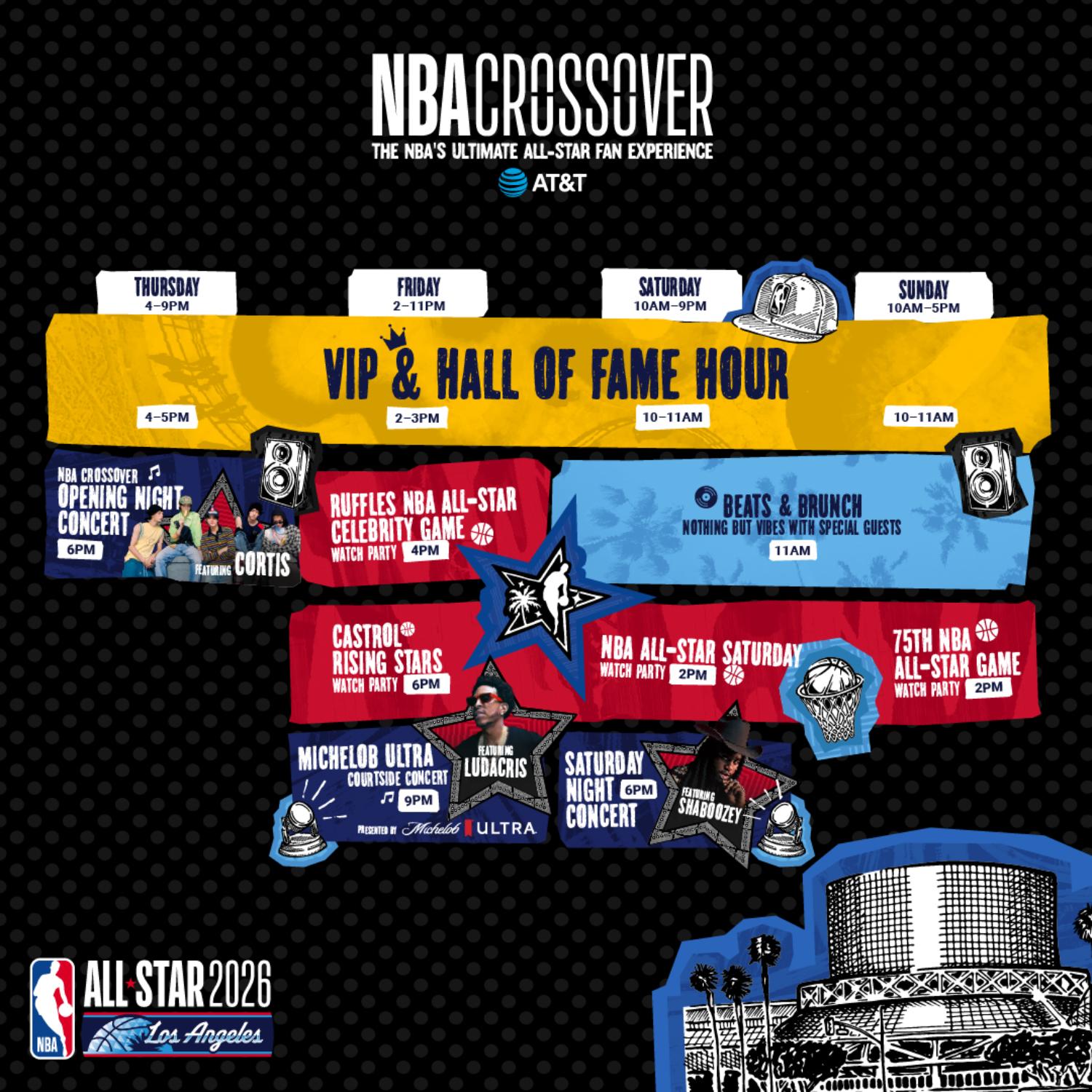 NBA All-Star 2026 Guide: The Basketball World Comes to Los Angeles 41 Crossover Talent Lineup1