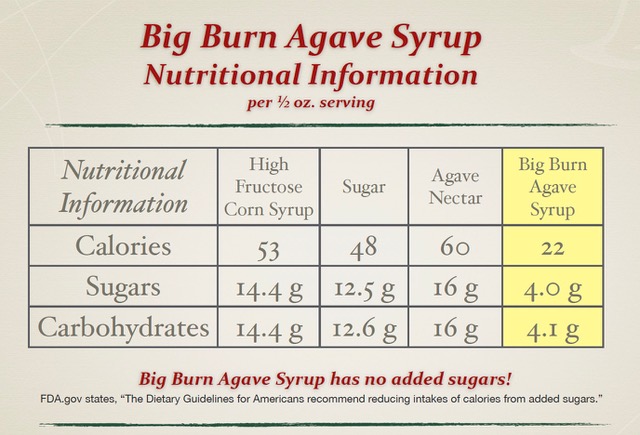Inside BDH Management’s Appave Syrup and Debra Hairston’s Approach to Reinventing Everyday Sweeteners 39 image3 Debra Hairston