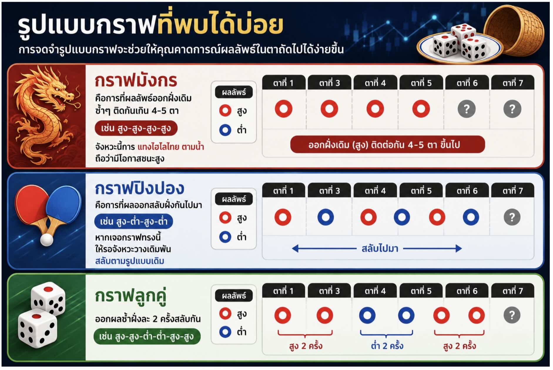ศึกษา ไฮโลไทย และ กติกาการเล่น การเดิมพันด้วยเงินจริง ผ่านเว็บไฮโลออนไลน์ที่ดีที่สุด 46 Screenshot 2026 05 06 at 1.05.15 PM