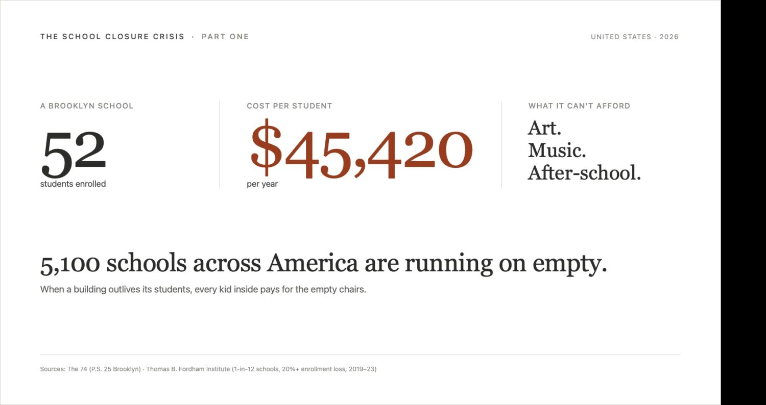 Making Sense of America's New School Closure Wave 37 image1 5 art music after school