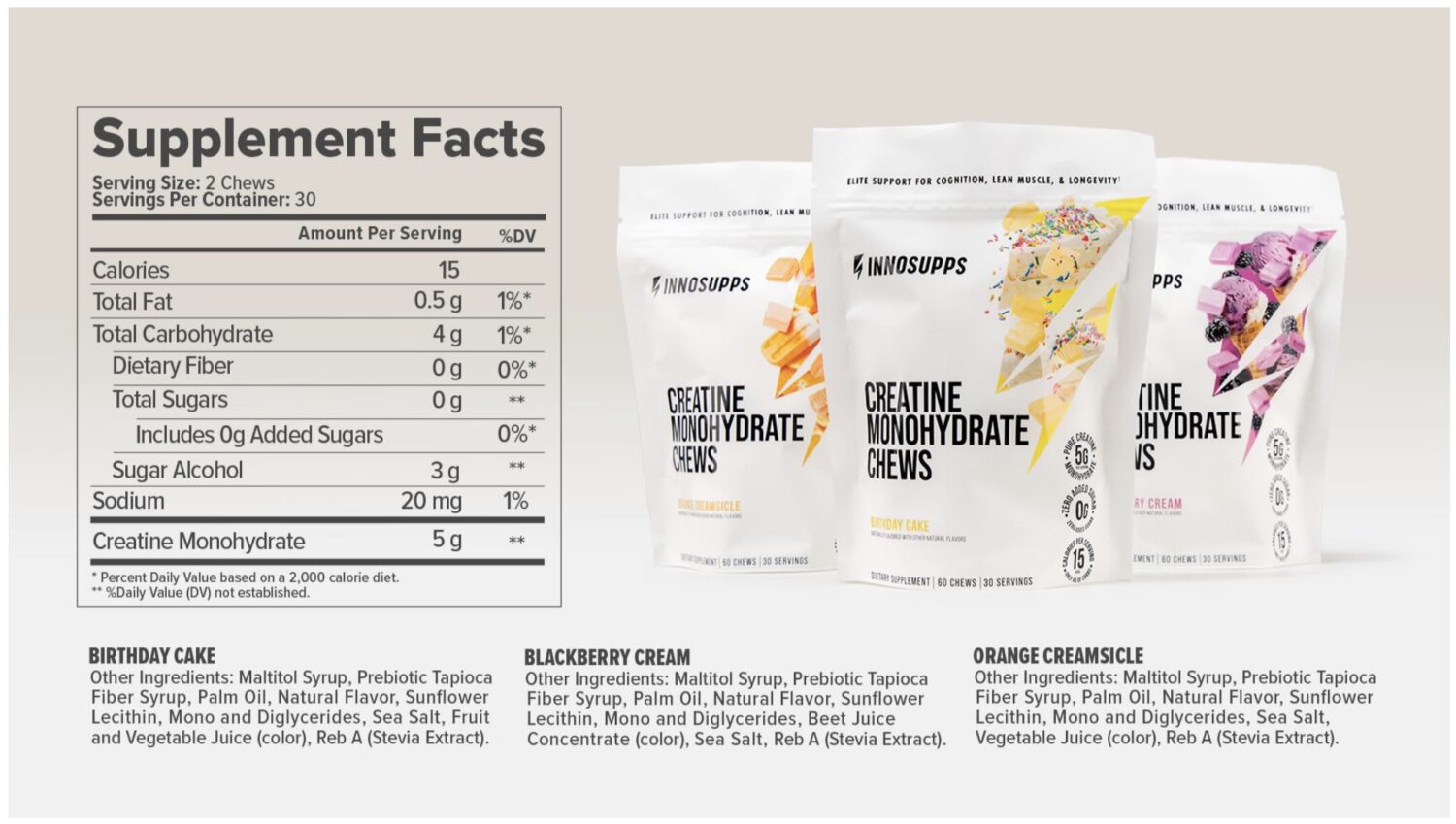 The Creatine Everyone's Quietly Switching To Has Inno Supps Written All Over It 38 Screenshot 2026 06 29 at 6.38.06 PM